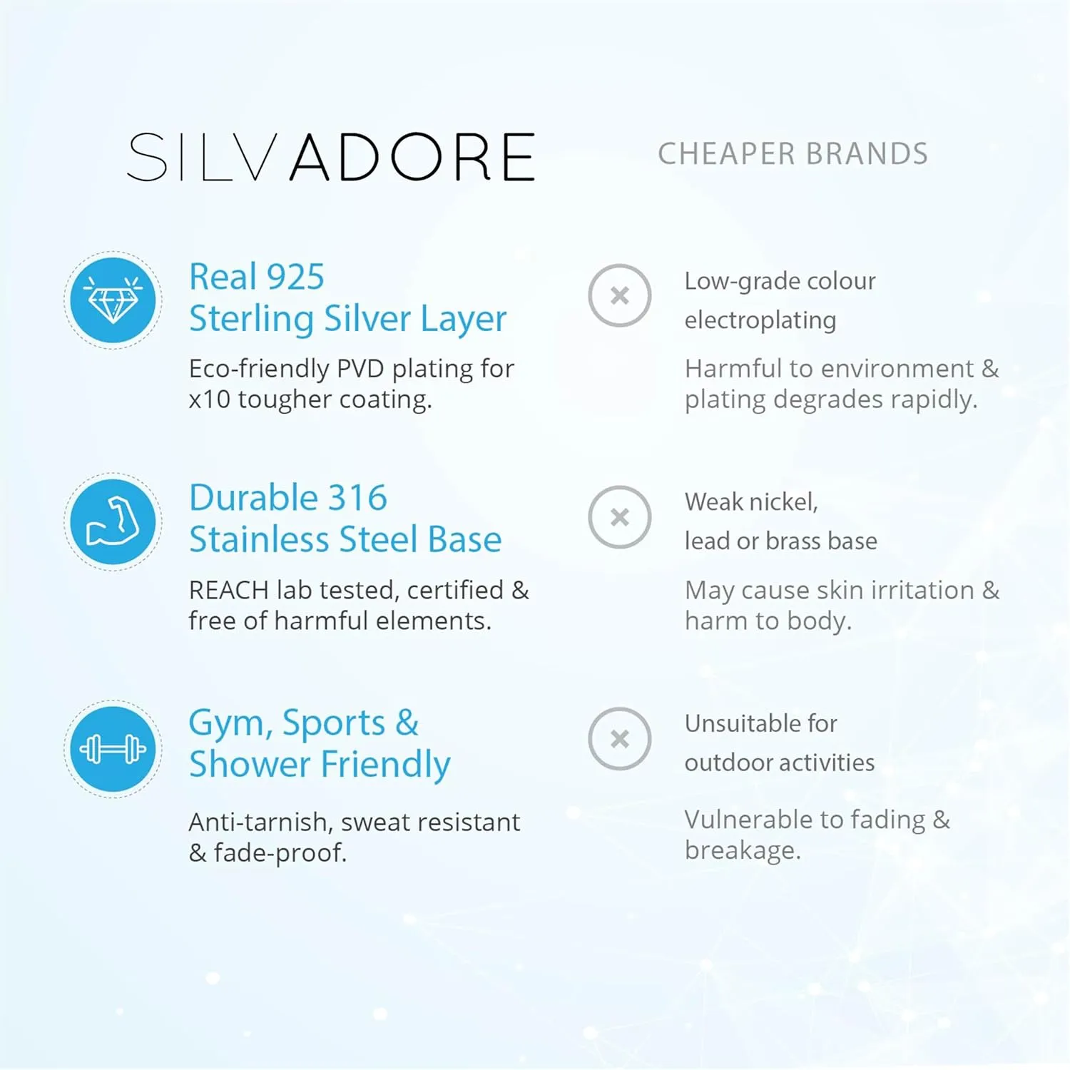 Silvadore 9mm Thick Silver Chain for Men Necklace - Flat Miami Stainless Steel CUBAN Link - NON-TARNISH & Waterproof Lifetime Jewelry - 18/20/22/24 Inch UK (2024 release)